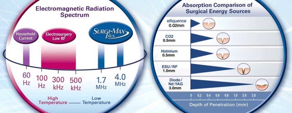 Minimally Invasive Discectomy